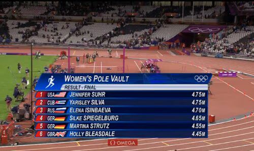 Pole Vault Results