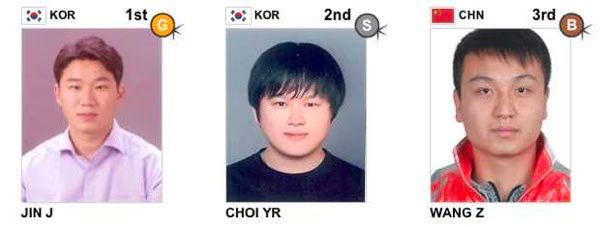 Shooting  Men s 50m Pistol  London 2012 Olympics  Results