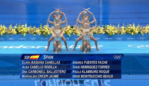 Spain 2 Syncro Swimming