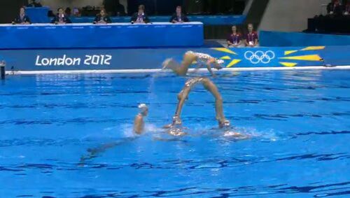 Spain Synchro Swimming