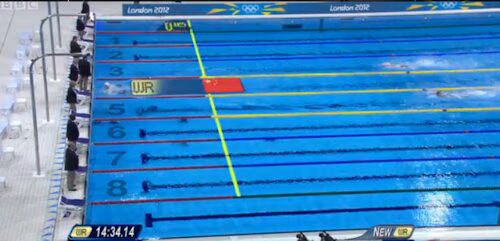 Sun Yang World Record