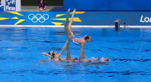 Synchronised Swimming Team Final - London 2012 Olympics - Results
