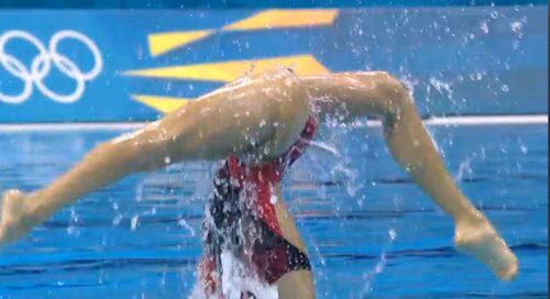 Synchronized Swimming Duet Finals - London 2012 Olympics - Results Synchronized Swimming Duet Finals - London 2012 Olympics - Results