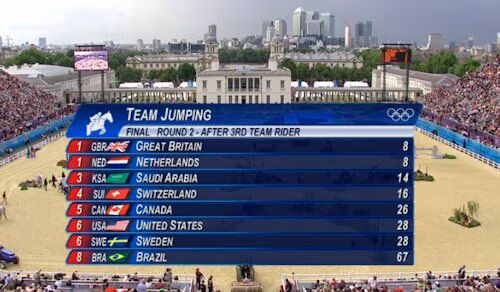 Team Show Jumping Results