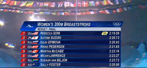 Women's 200m Breaststroke Results