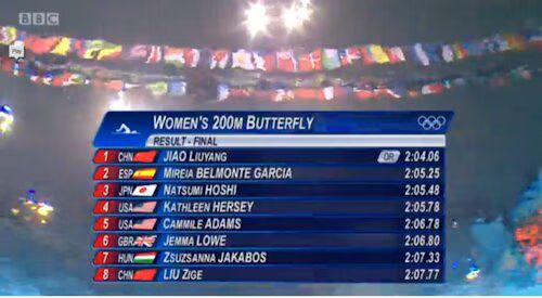 Women's 200m Butterfly Results