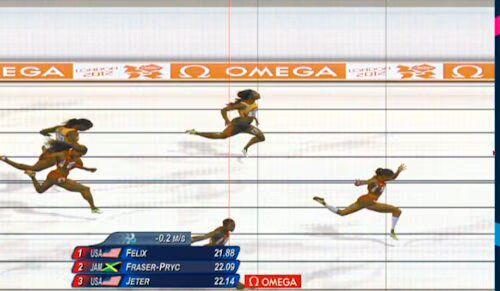 Women's 200m Finish