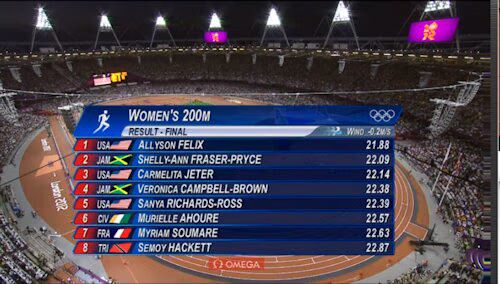 Women's 200m Results
