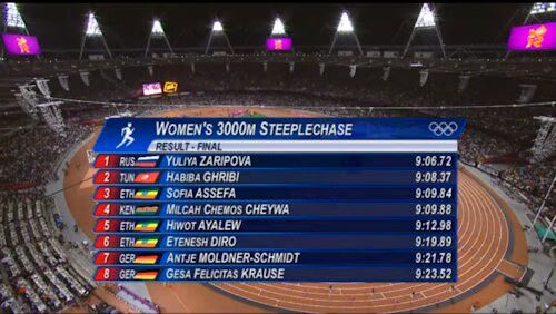 Women's 3000m Steeplechase Results Women's 3000m Steeplechase Results
