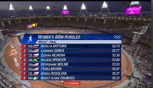 Women's 400m Hurdles Results Women's 400m Hurdles Results