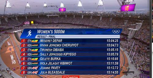 Women's 5000m Results
