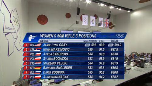 Women's 50m Air Rifle Results