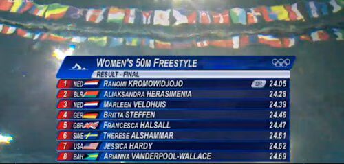 Women's 50m Freestyle Results