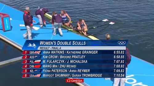 Women's Double Sculls Results