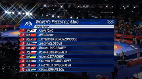 Womens Freestyle Results 2 Womens Freestyle Results 2