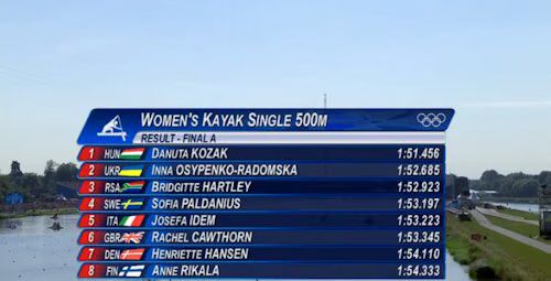 Women's K-1 Results