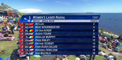 Women's Laser Radial Results Women's Laser Radial Results