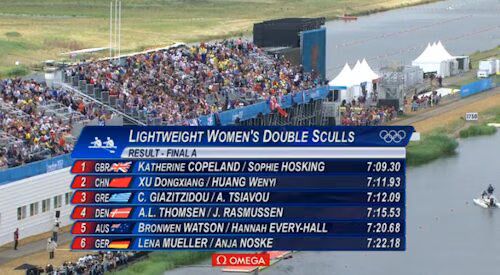 Women's Lighweight Double Sculls Results Women's Lighweight Double Sculls Results