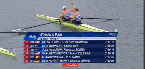 Women's Pair Results