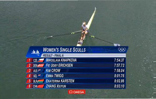 Women's Single Sculls Results Women's Single Sculls Results