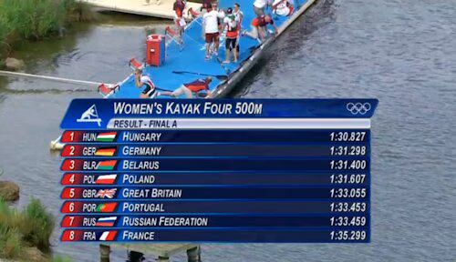women's k-4 results