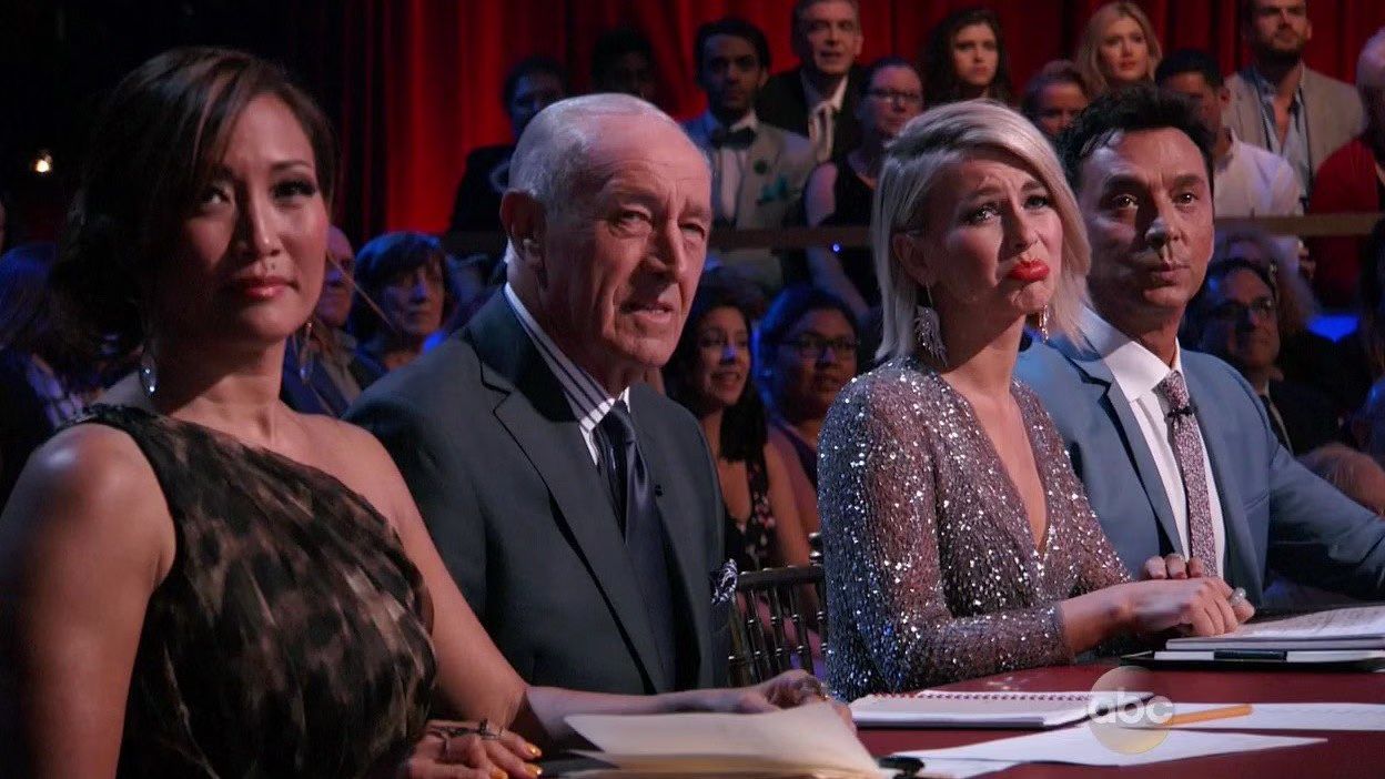 DWTS Results Show