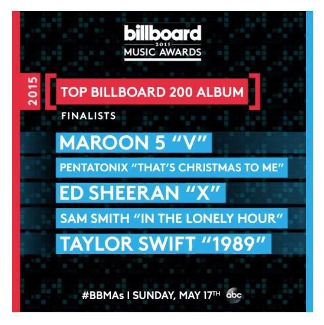 Billboard Music Awards 2015 Nominees Announced