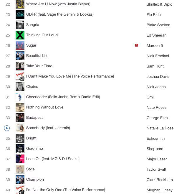 American Idol iTunes Charts- Nick Fradiani leads Clark Beckham