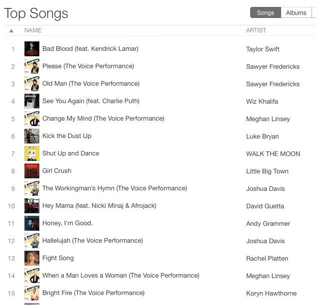 The Voice iTunes Charts Top 4 Season 8