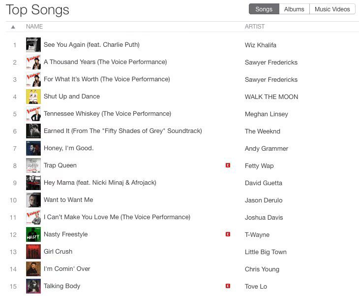 The Voice iTunes Top 5