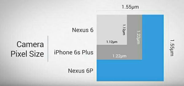 Google Announces Nexus 6P - Aims Directly at iPhone 6s Plus (VIDEO)
