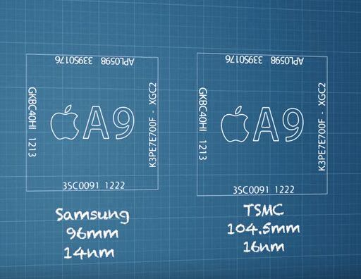 iPhone 6s 'Chipgate' Explained In Plain English (VIDEO)