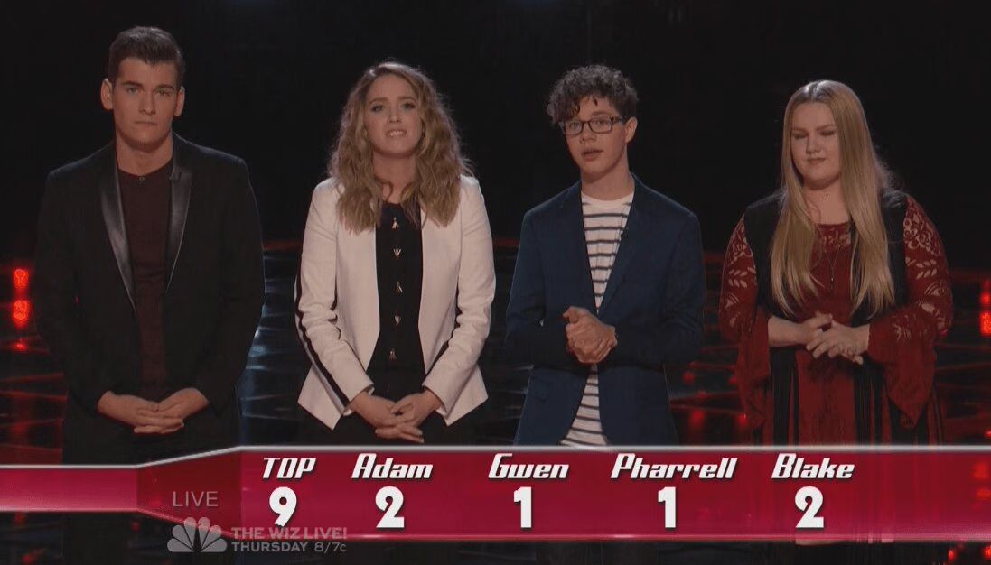The Voice Results Top 10