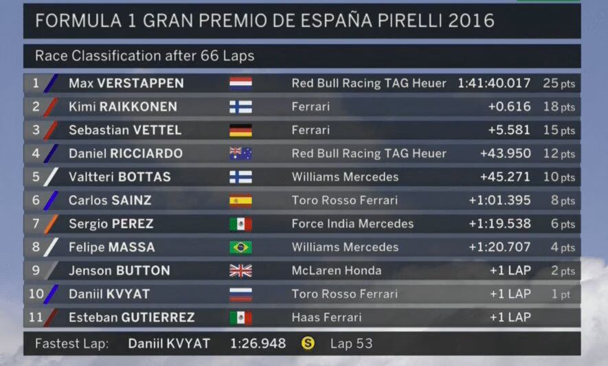 Source: F1